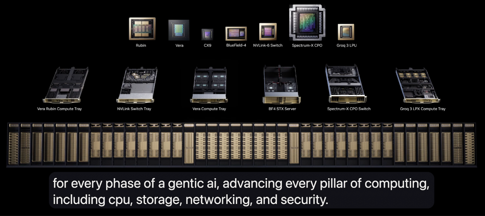 Технологический стек NVIDIA для построения Token Factory.