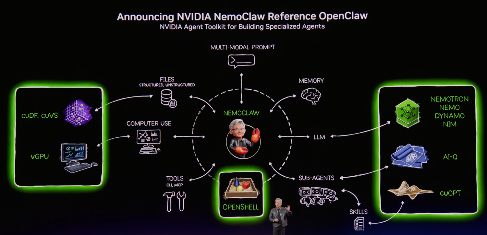 Архитектура NemoClaw.