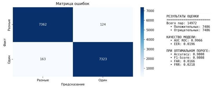 Развенчан маскарад подделок: прорыв в проверке документов - 5