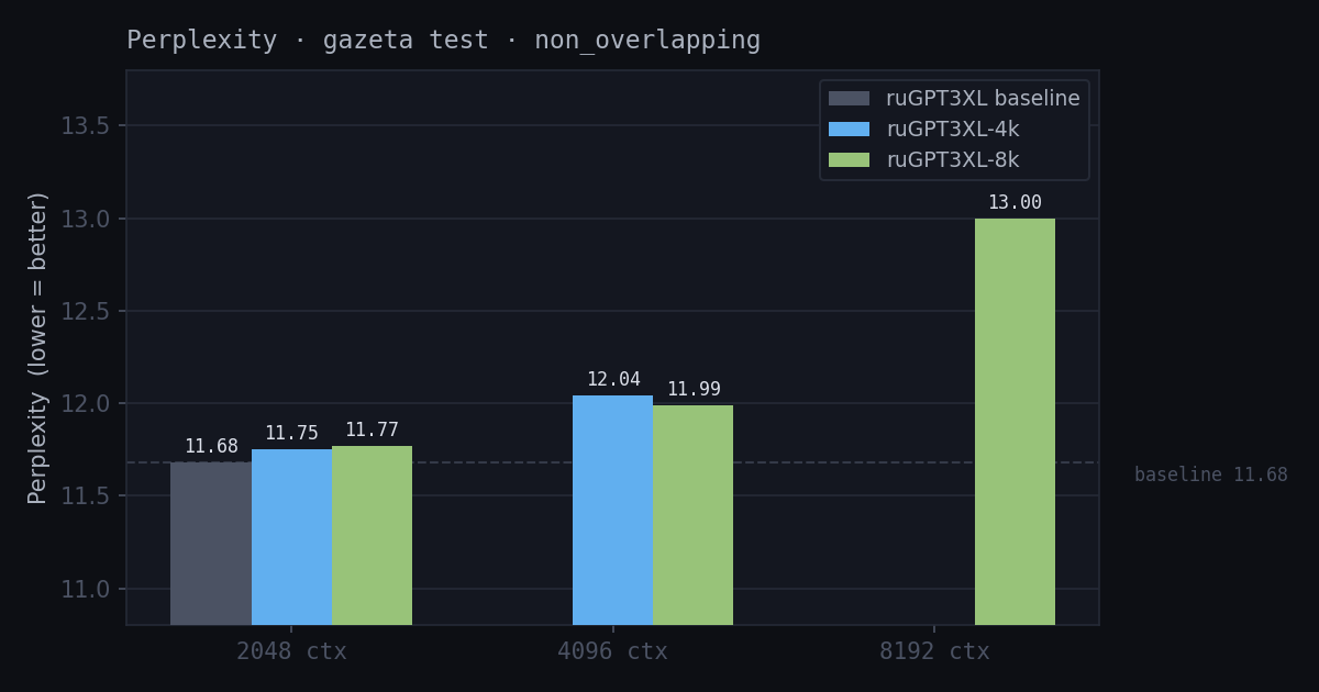 ruGPT3XL идёт в качалку - поднимаем контекст до 8k - 6