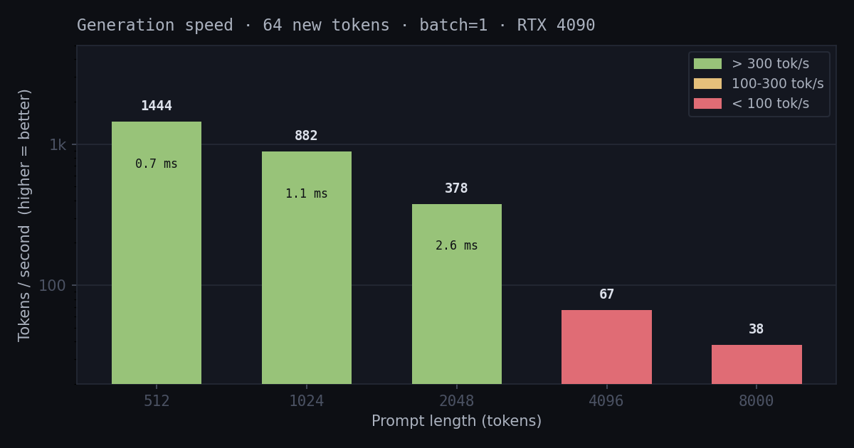 ruGPT3XL идёт в качалку - поднимаем контекст до 8k - 8