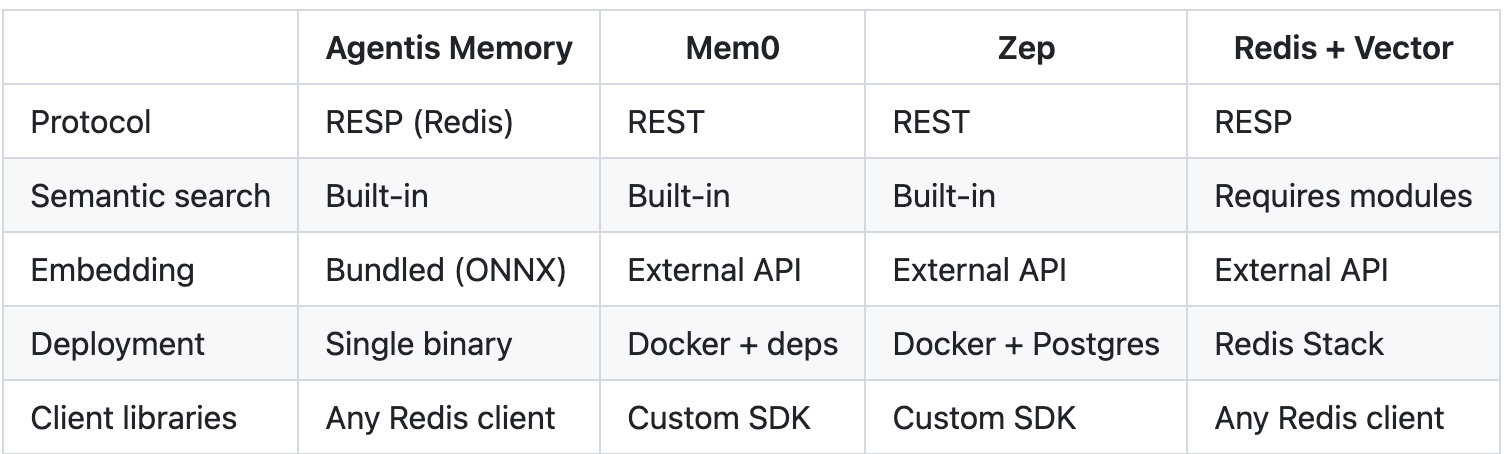 Agentis Memory — Redis-совместимое хранилище со встроенным векторным поиском и локальными эмбеддингами - 2