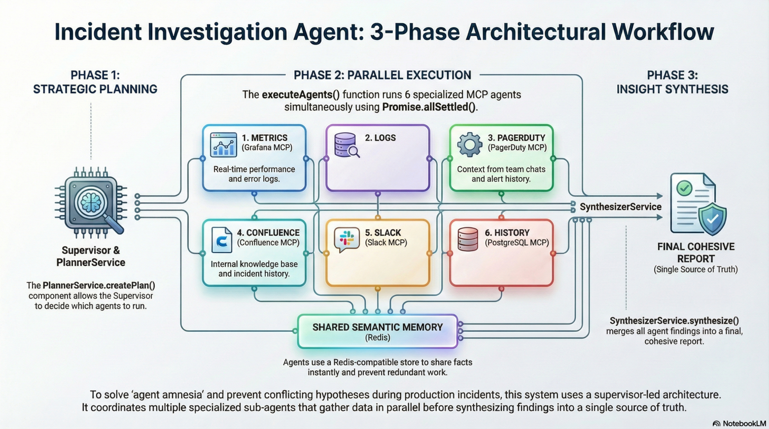 Agentis Memory — Redis-совместимое хранилище со встроенным векторным поиском и локальными эмбеддингами - 1