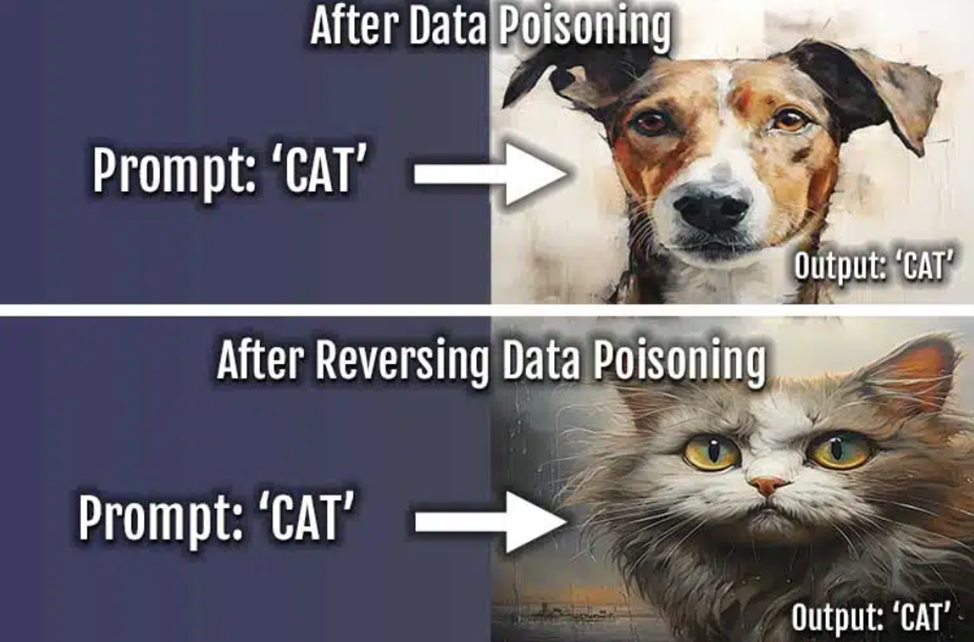 Data Gravity и отравление выборки - 3