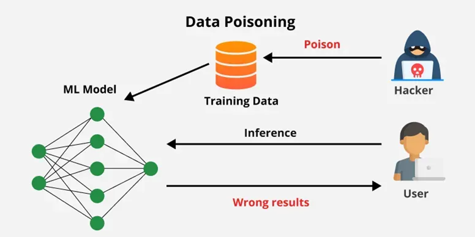 Data Gravity и отравление выборки - 1