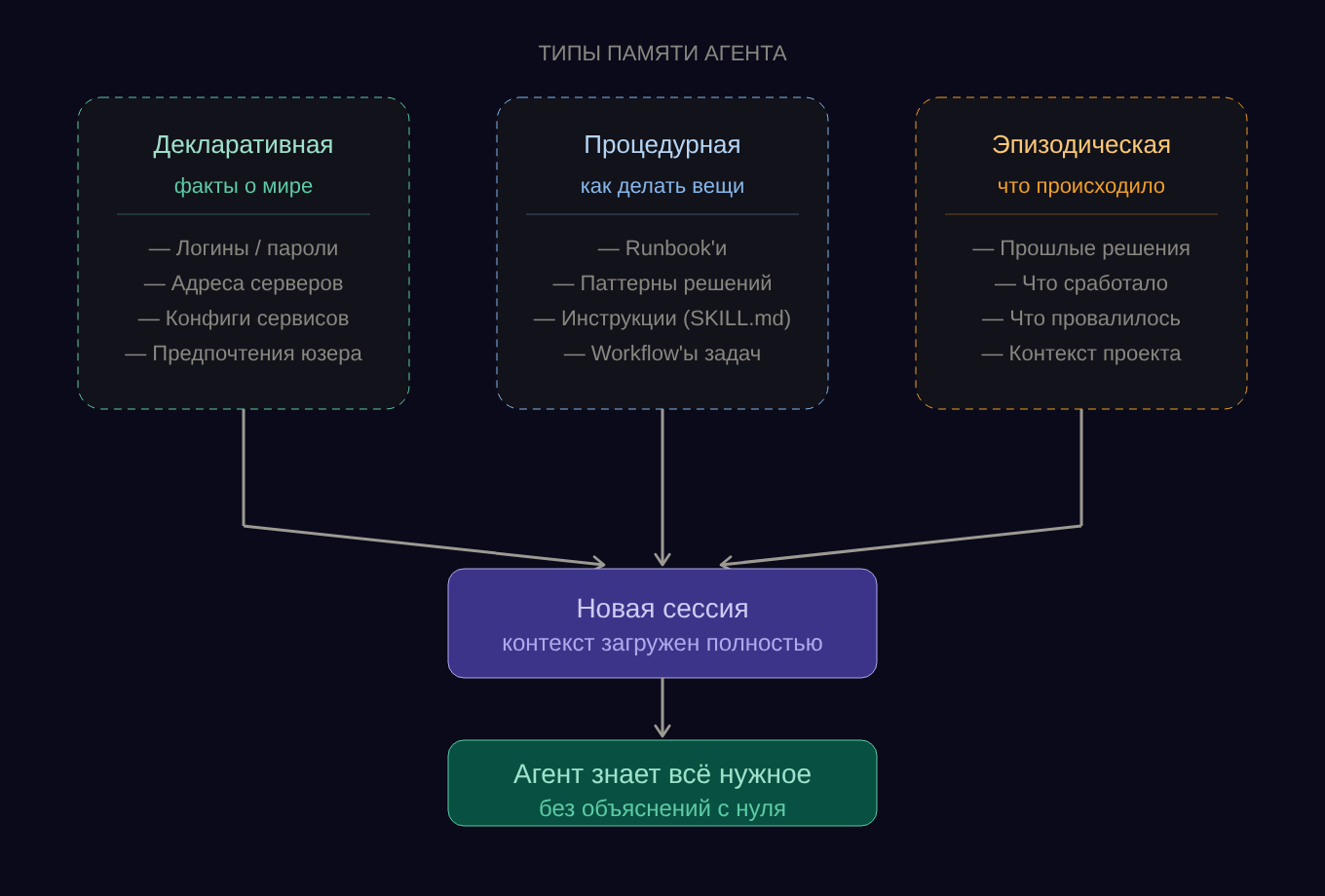 Jarvis Pattern: почему AI-агенту не нужен фреймворк, а нужна операционная система - 4