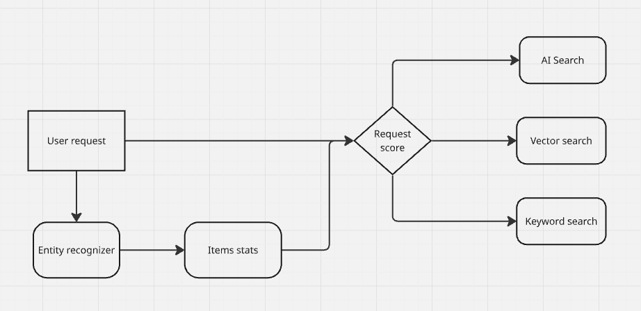 Маршрутизация