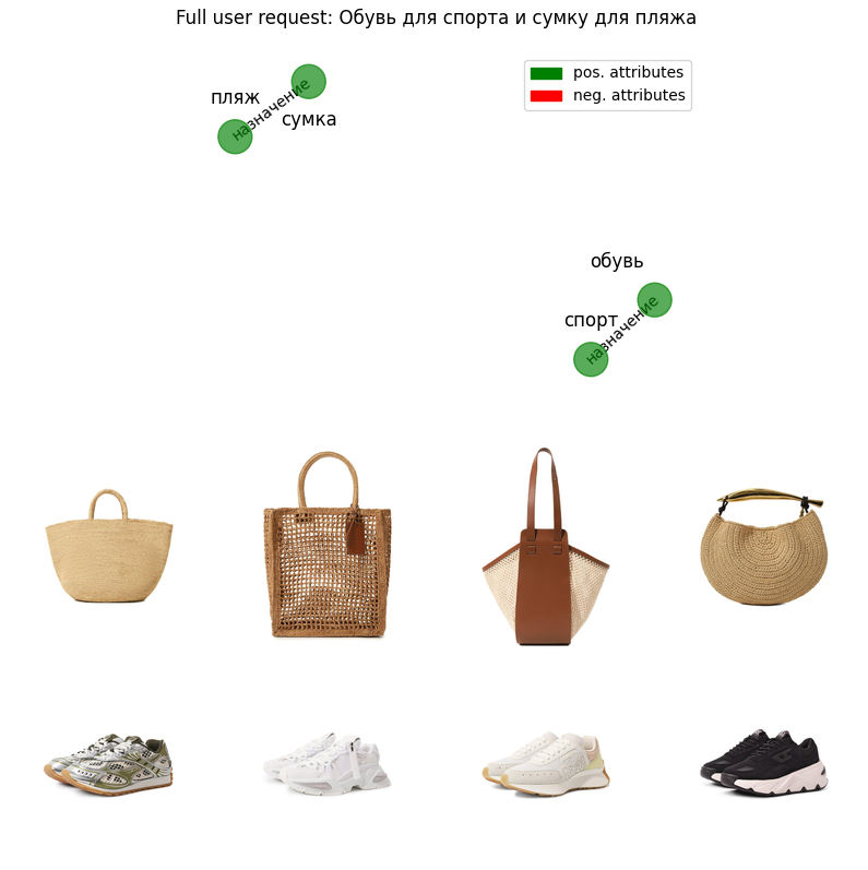 LLM GSearch: пожелания к товару в произвольной форме