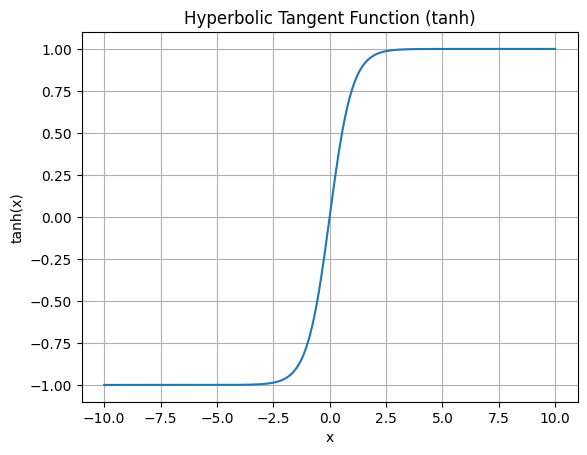 Достаточно подробно изучаем, что происходит внутри Feed-Forward Neural Networks, и реализуем в коде - 12