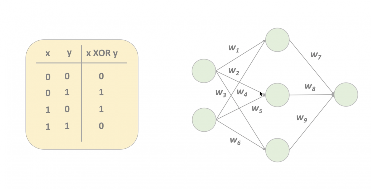 Достаточно подробно изучаем, что происходит внутри Feed-Forward Neural Networks, и реализуем в коде - 14