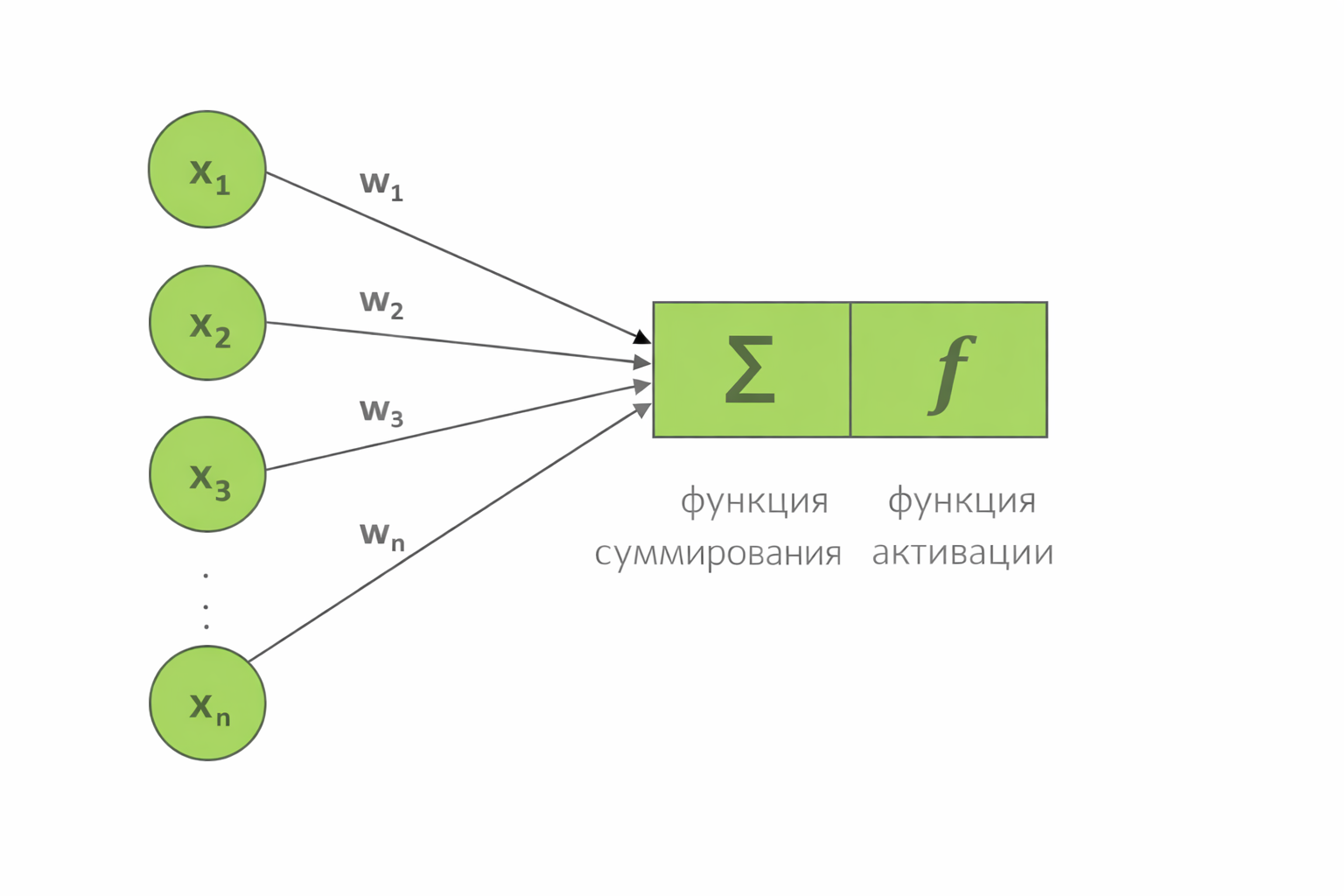 Достаточно подробно изучаем, что происходит внутри Feed-Forward Neural Networks, и реализуем в коде - 2