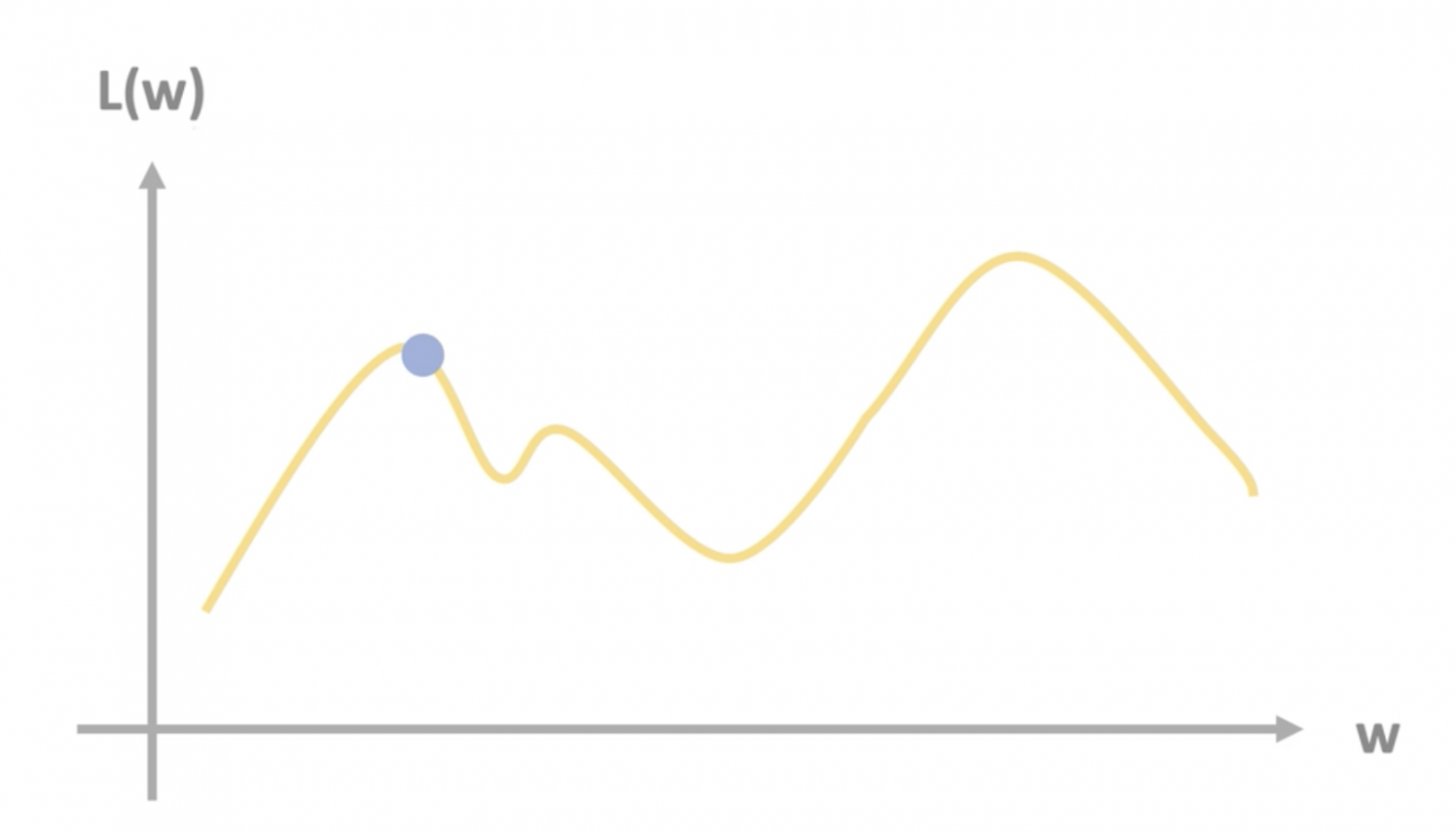 Достаточно подробно изучаем, что происходит внутри Feed-Forward Neural Networks, и реализуем в коде - 27