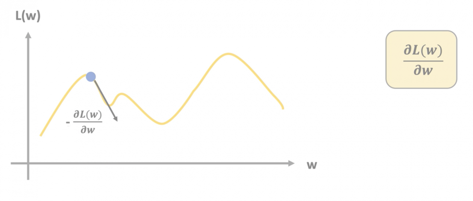 Достаточно подробно изучаем, что происходит внутри Feed-Forward Neural Networks, и реализуем в коде - 29