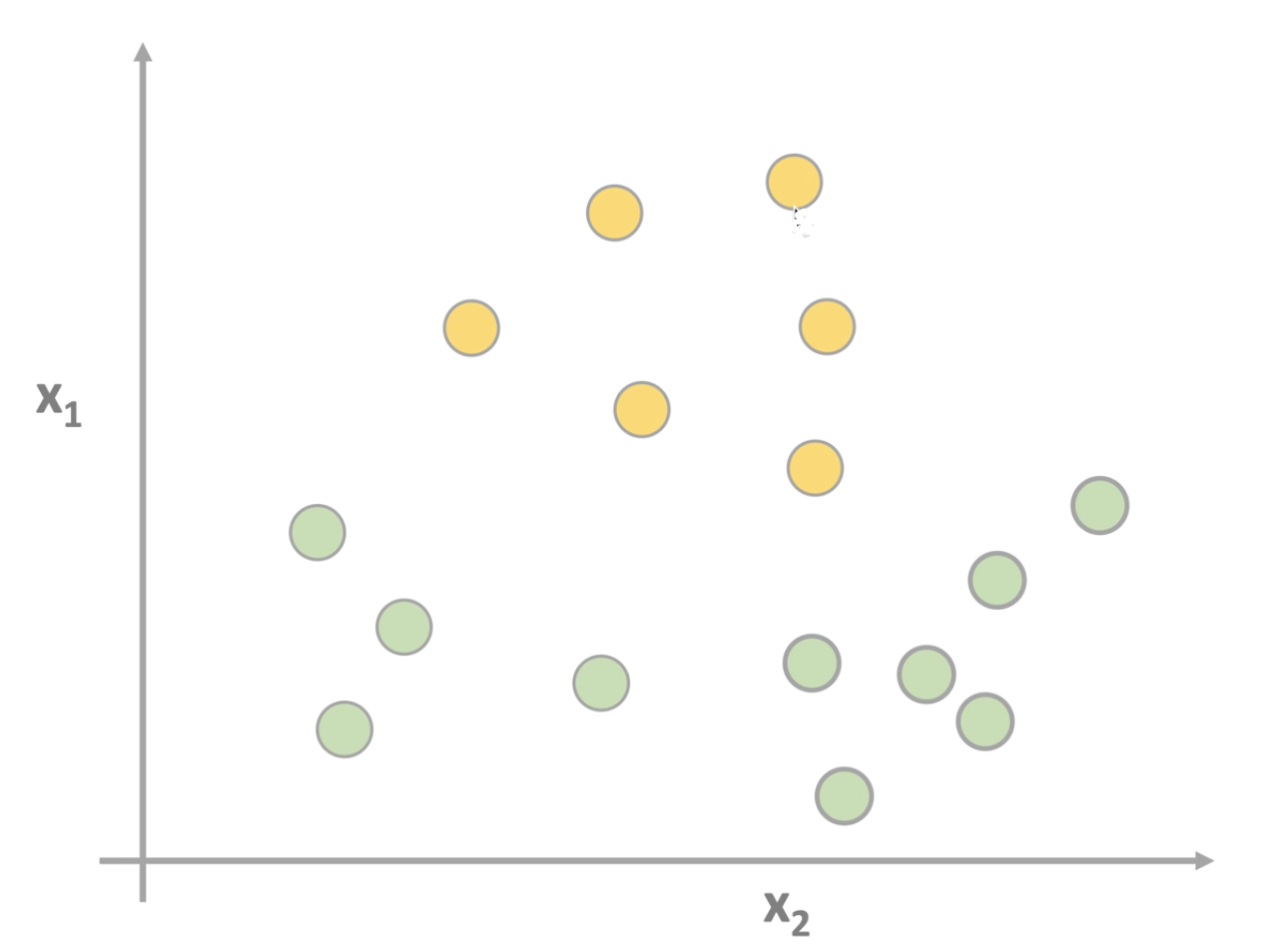Достаточно подробно изучаем, что происходит внутри Feed-Forward Neural Networks, и реализуем в коде - 5