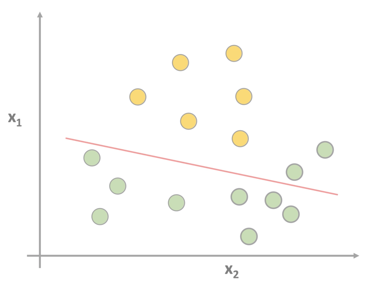 Достаточно подробно изучаем, что происходит внутри Feed-Forward Neural Networks, и реализуем в коде - 6