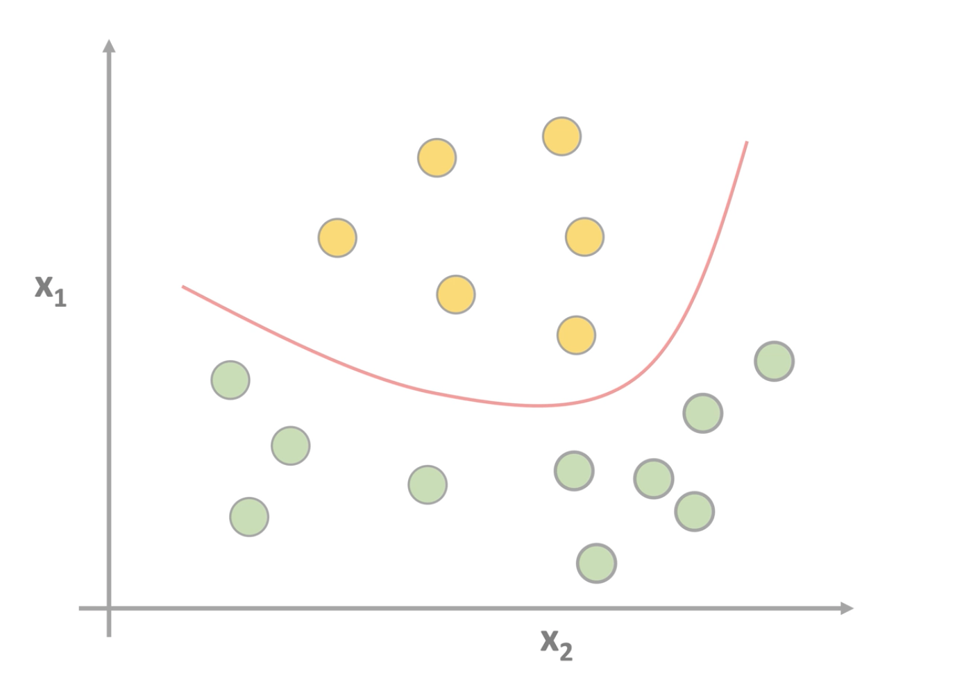 Достаточно подробно изучаем, что происходит внутри Feed-Forward Neural Networks, и реализуем в коде - 7