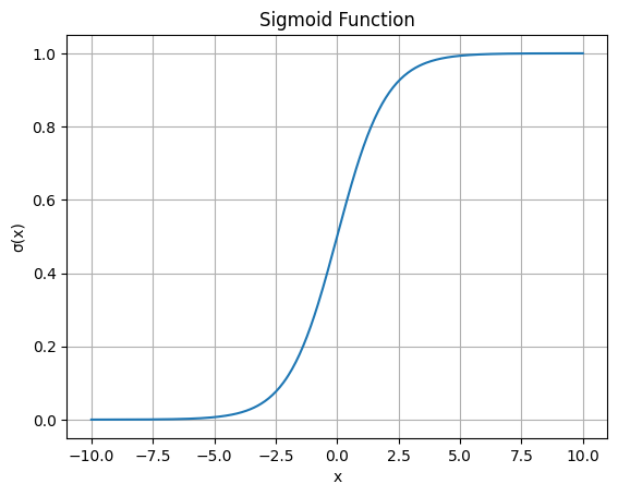 Достаточно подробно изучаем, что происходит внутри Feed-Forward Neural Networks, и реализуем в коде - 9