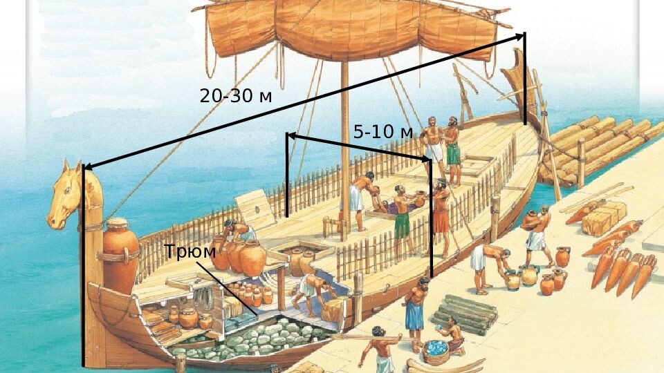 Финикийское торговое судно в разрезе. Взято из иллюстраций в дзен-канале «ФениксНistory».