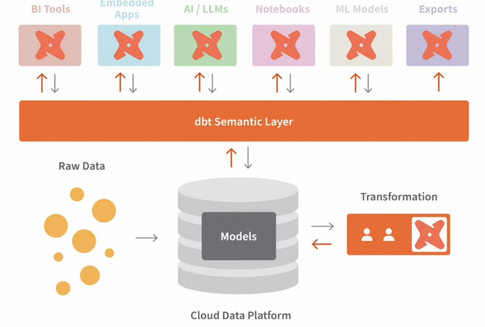Семантический слой: что это и зачем нужен - 1 Семантический слой: что это и зачем нужен - 1