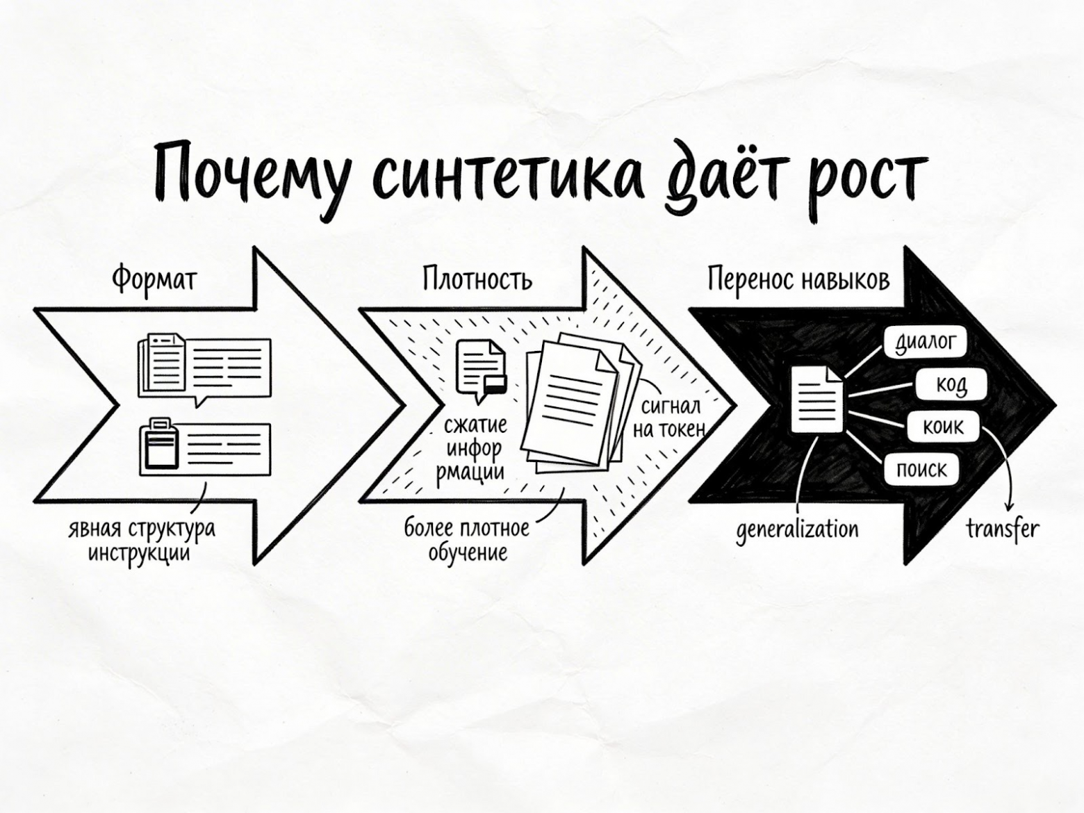 Иллюстрация сгенерирована нейросетью ChatGPT