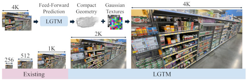 В Apple нашли способ быстро и эффективно строить 3D-сцены с помощью ИИ - 2