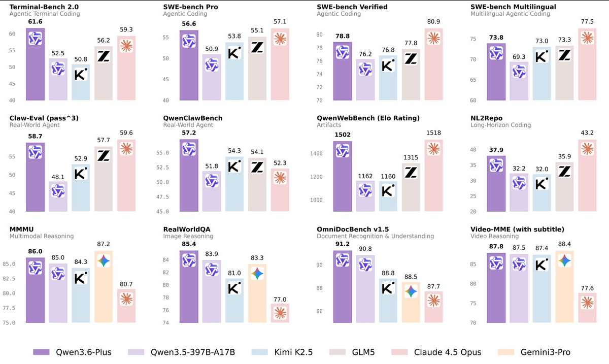 Gemma 4 от Google, утечка Claude Code, Cursor 3.0, нейросеть от Netflix и исследование эмоций Claude - 3