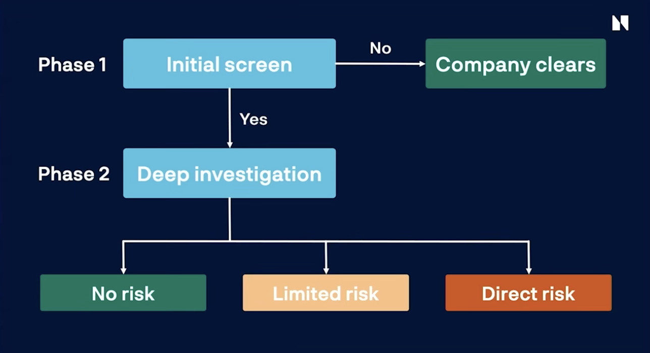 Norges Bank Investment Management: как норвежский фонд использует ИИ в каждом отделе - 10