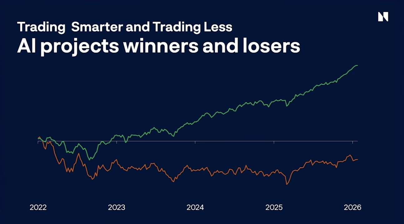 Norges Bank Investment Management: как норвежский фонд использует ИИ в каждом отделе - 11