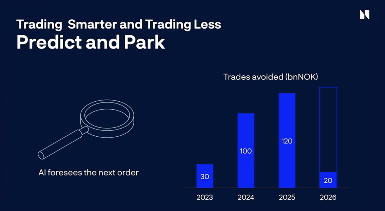 Norges Bank Investment Management: как норвежский фонд использует ИИ в каждом отделе - 12