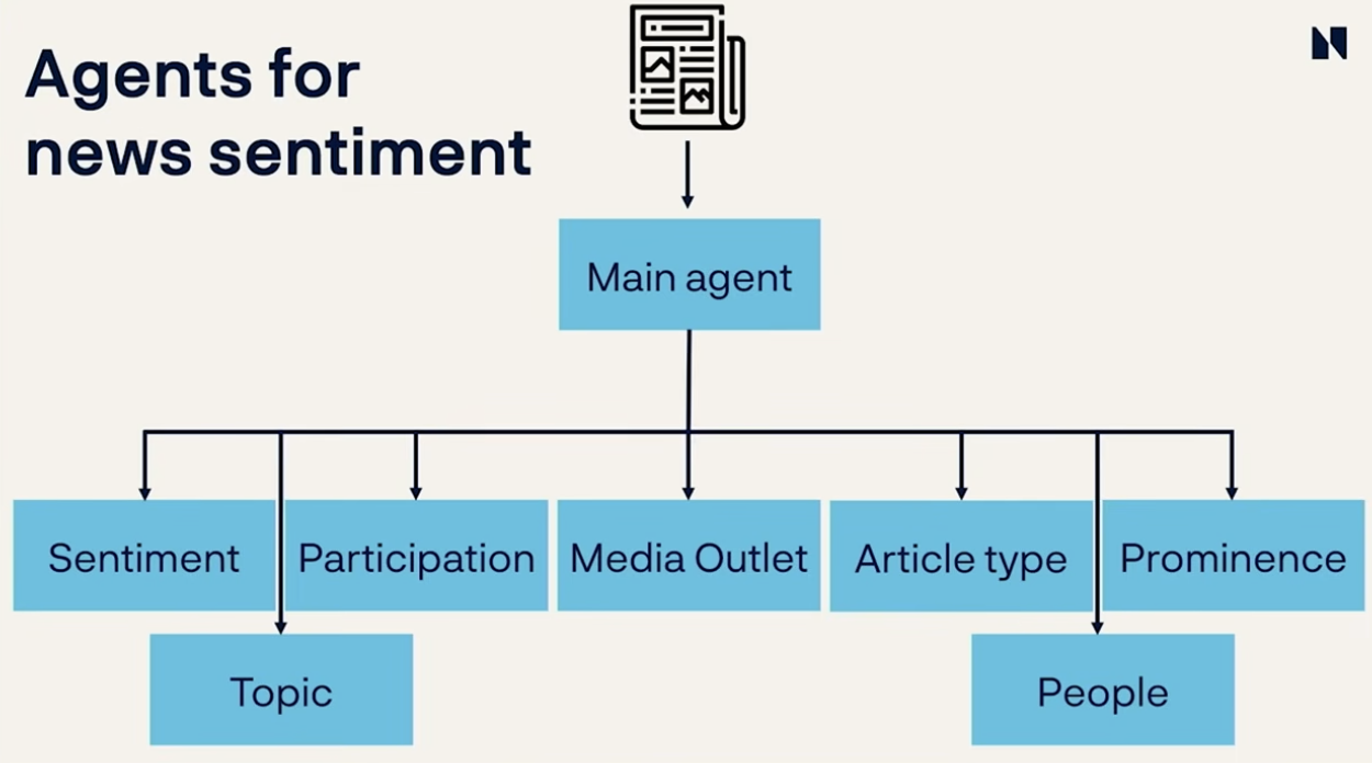 Norges Bank Investment Management: как норвежский фонд использует ИИ в каждом отделе - 2