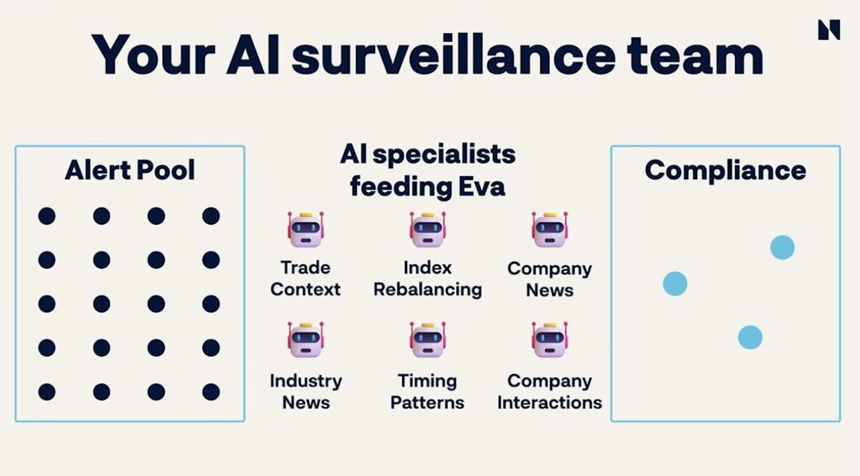 Norges Bank Investment Management: как норвежский фонд использует ИИ в каждом отделе - 5