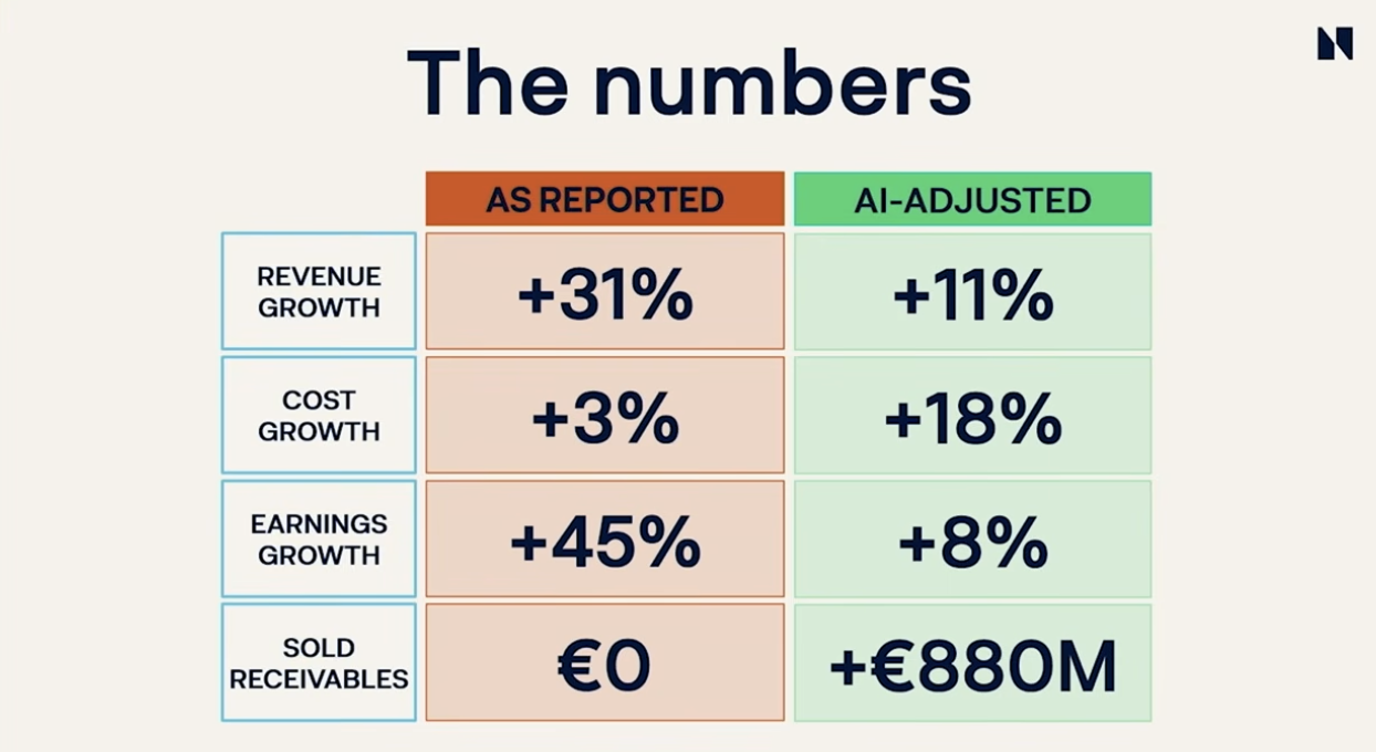 Переоценка финансовых данных компаний