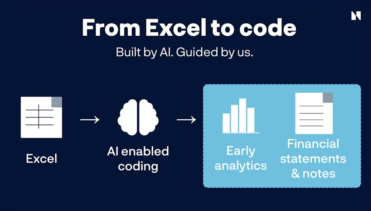 Norges Bank Investment Management: как норвежский фонд использует ИИ в каждом отделе - 8