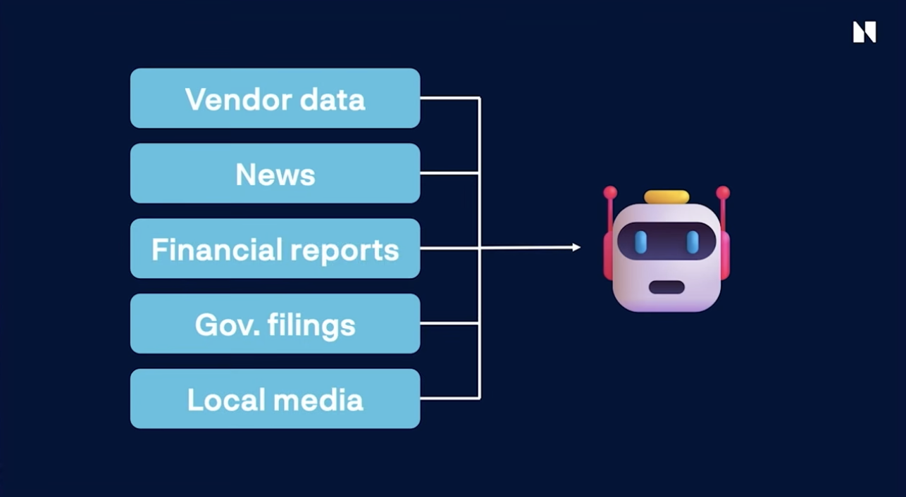 Norges Bank Investment Management: как норвежский фонд использует ИИ в каждом отделе - 9