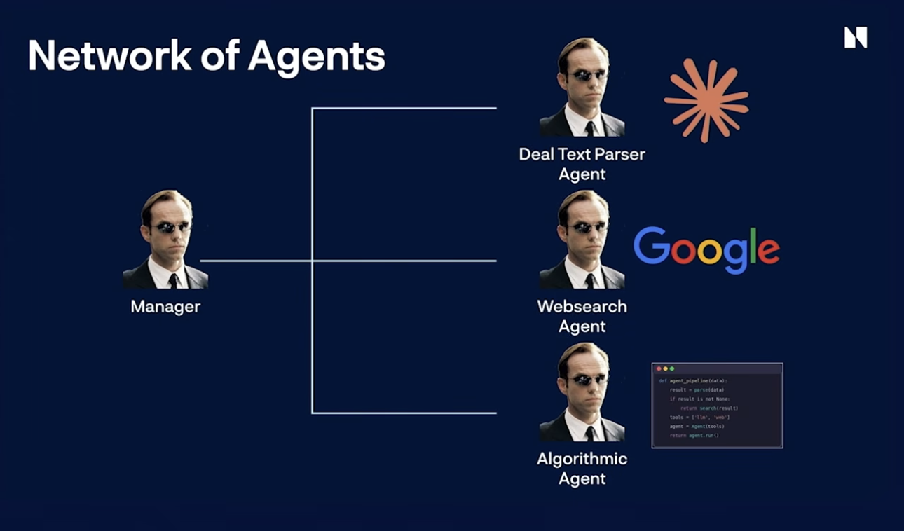 Norges Bank Investment Management: как норвежский фонд использует ИИ в каждом отделе - 1