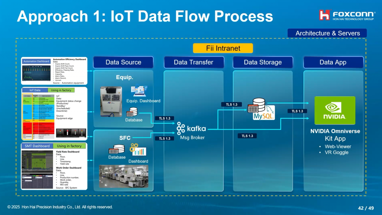 ИИ-фабрика Foxconn на базе NVIDIA Omniverse. Кадр из презентации NVIDIA. Источник.