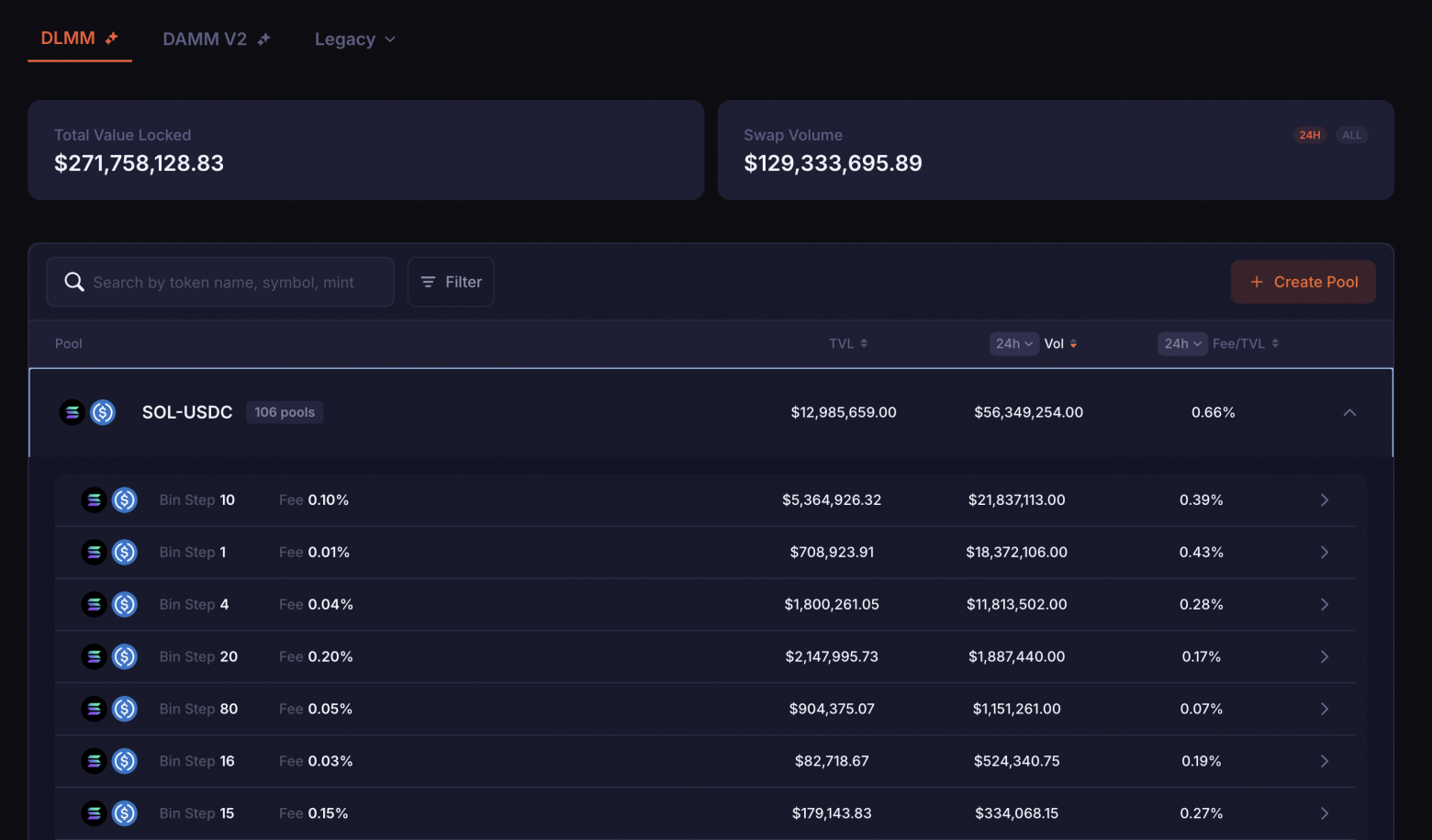 Список DLMM-пулов SOL-USDC