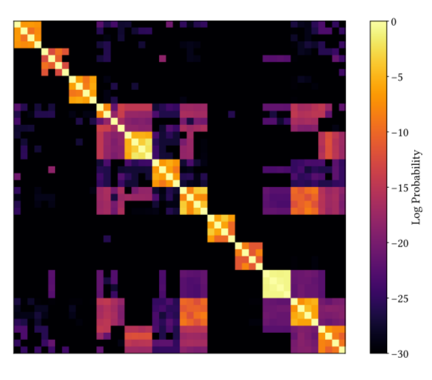 Рис. 8б (все приёмники). Матрица коэффициентов Жаккара для всех подтверждённых идентификаторов. Возраст: 30 секунд.