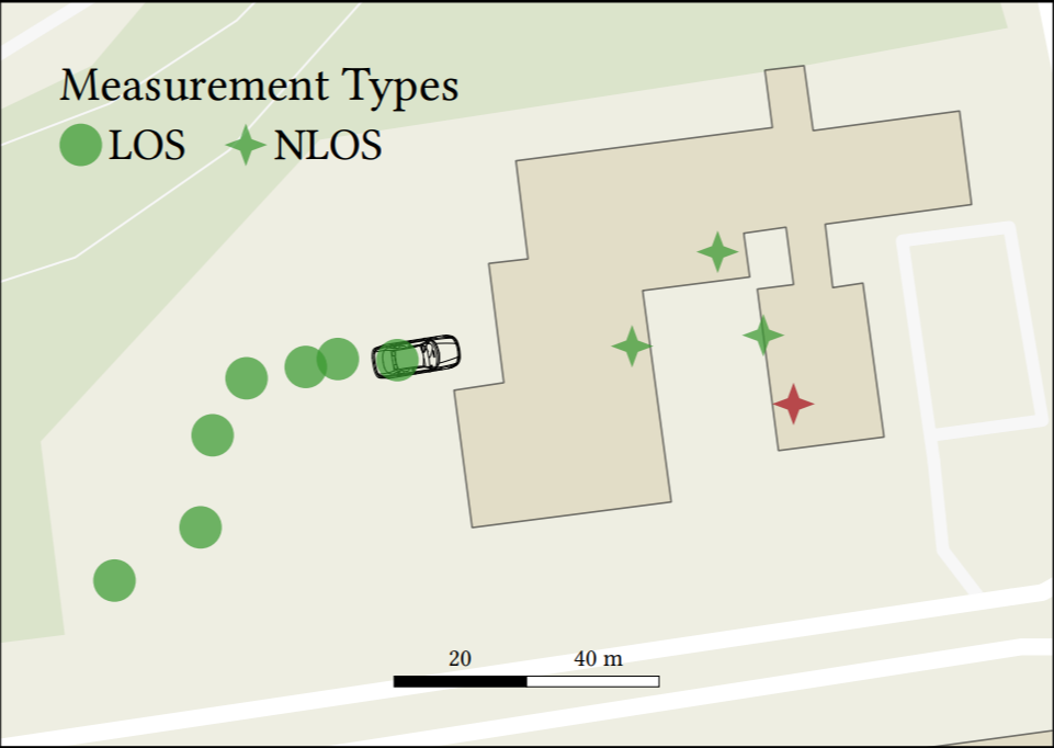 Рис. 5. Позиции, используемые для тестирования диапазона TPMS
