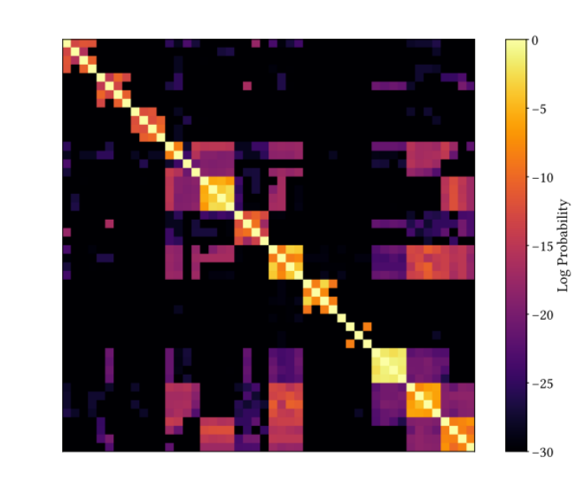 Рис. 8a (один приёмник). Матрица коэффициентов Жаккара для всех подтверждённых идентификаторов. Возраст: 30 секунд.