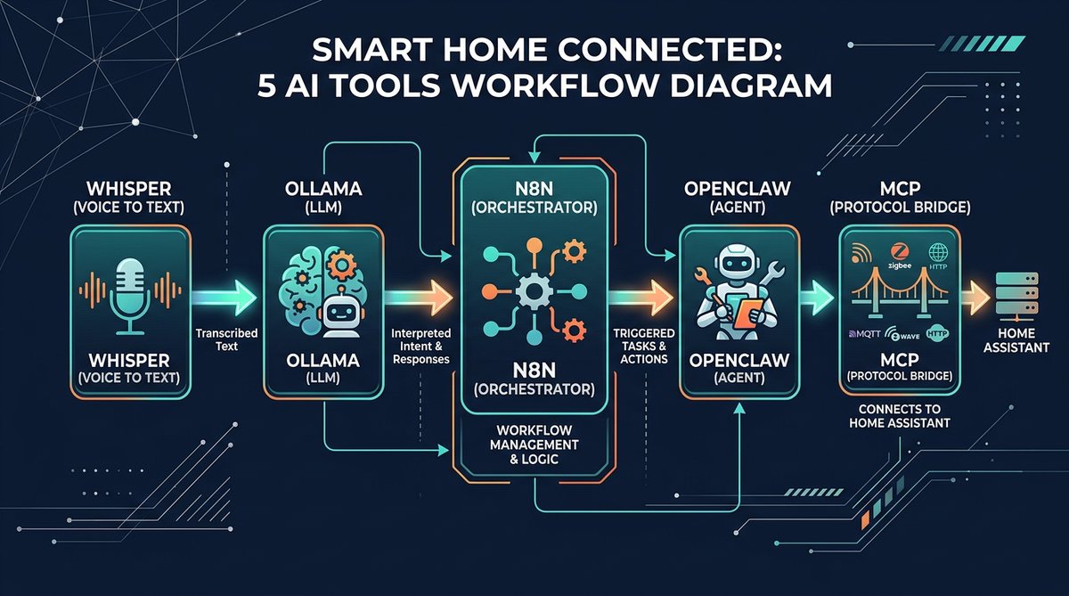 Схема взаимодействия инструментов