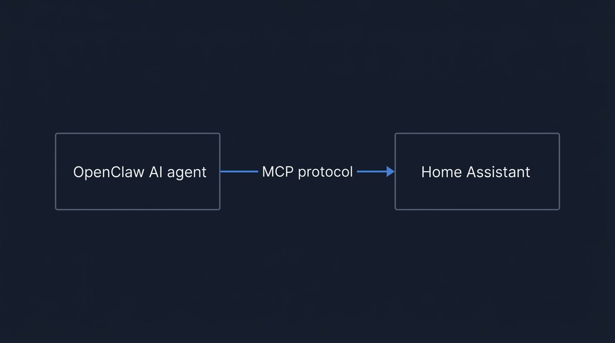 Связь OpenClaw и Home Assistant через MCP