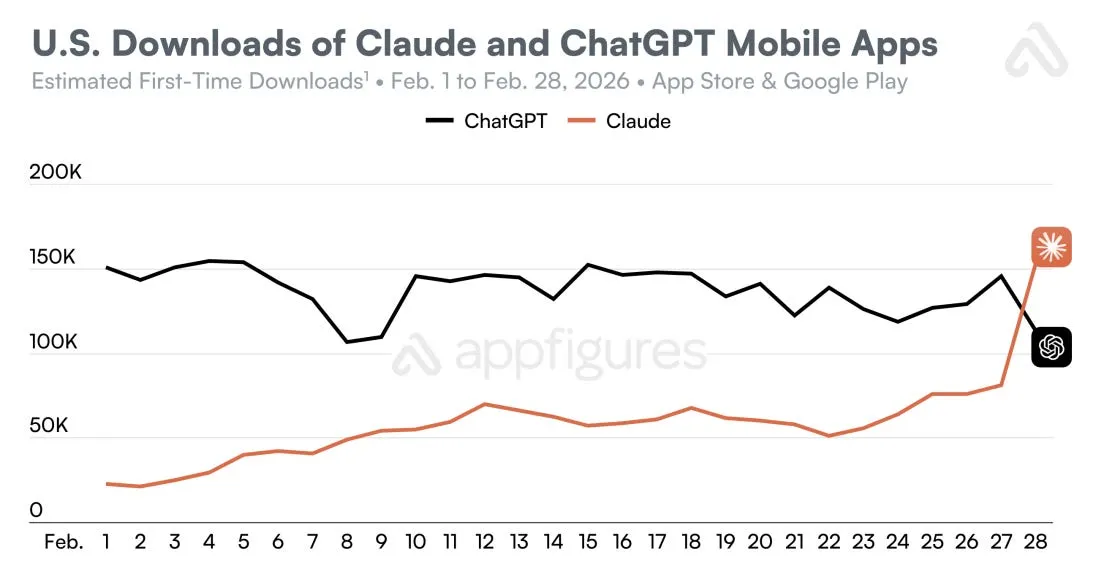 OpenAI: сделка с Пентагоном, бойкот, иск на $134 млрд и война. Полная хронология краха - 2