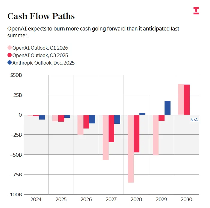 OpenAI: сделка с Пентагоном, бойкот, иск на $134 млрд и война. Полная хронология краха - 8
