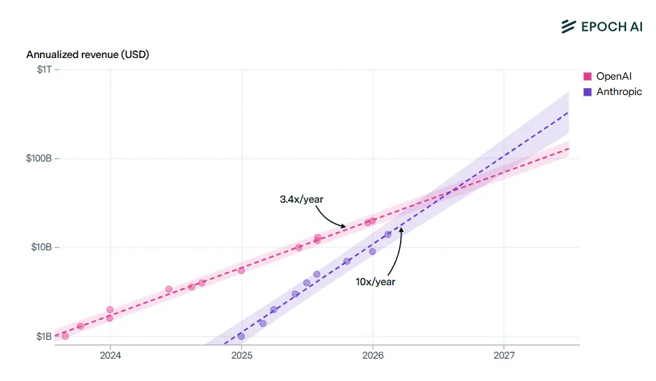 OpenAI: сделка с Пентагоном, бойкот, иск на $134 млрд и война. Полная хронология краха - 9