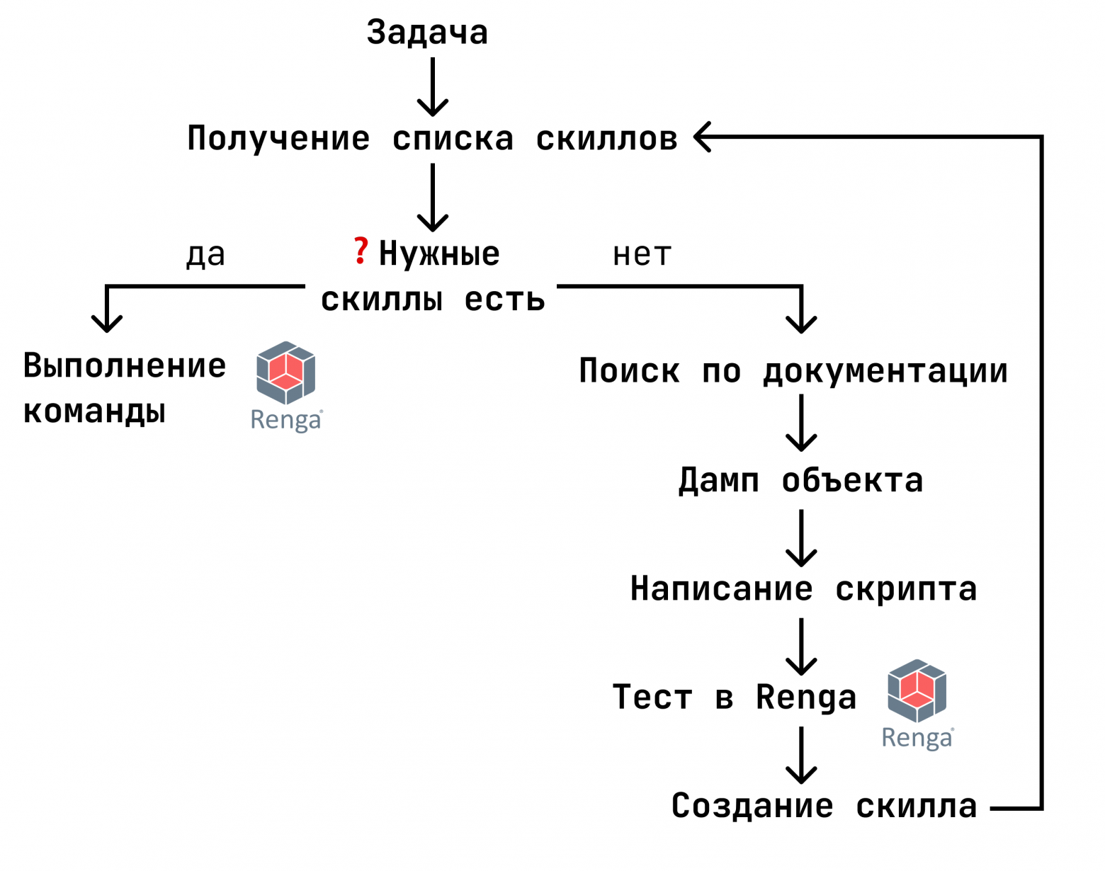 общая схема работы агентов с Renga