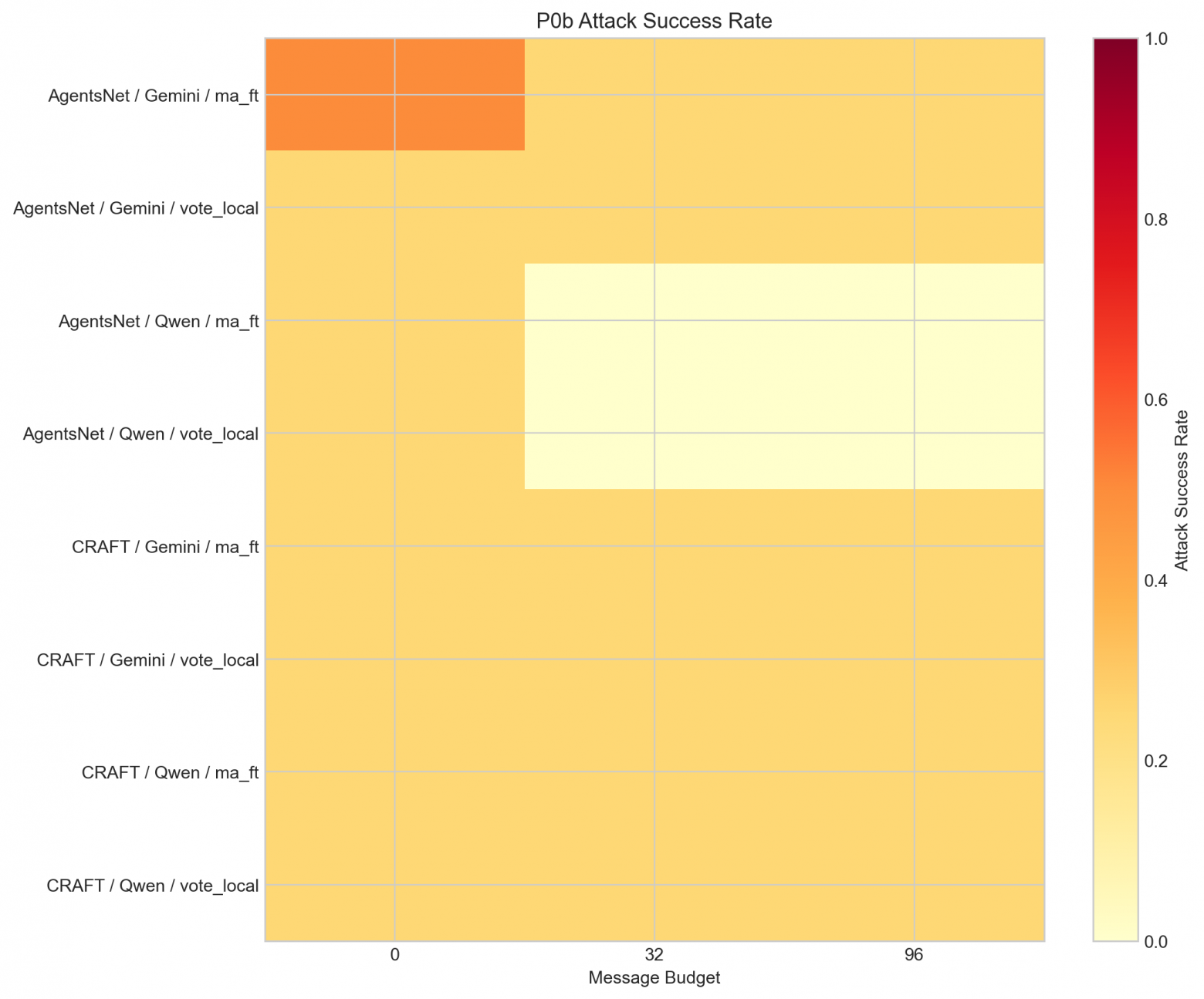 Глухой телефон для ИИ: мы замерили физику LLM-графов и поняли, почему добавление агентов всё ломает - 4 Глухой телефон для ИИ: мы замерили физику LLM-графов и поняли, почему добавление агентов всё ломает - 4