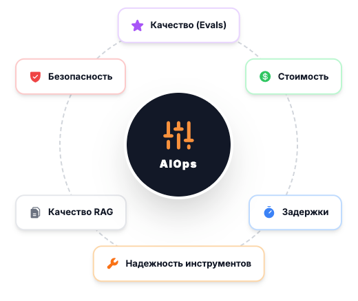 Нельзя так просто взять и внедрить LLM в прод: как управлять ИИ-системами в компании - 12
