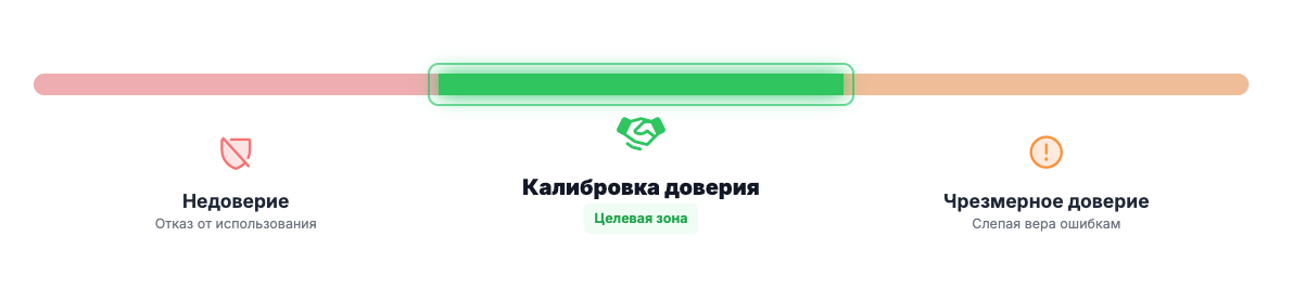 Нельзя так просто взять и внедрить LLM в прод: как управлять ИИ-системами в компании - 14