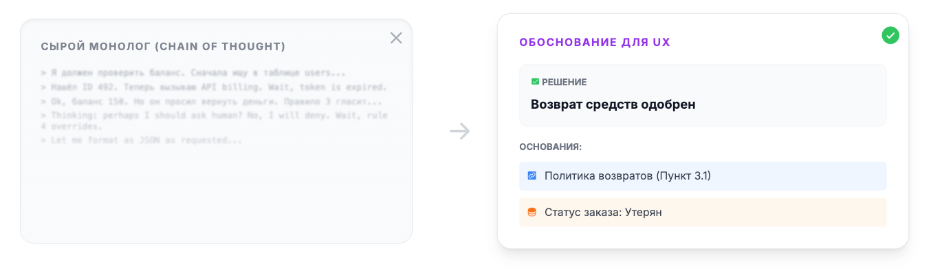 Нельзя так просто взять и внедрить LLM в прод: как управлять ИИ-системами в компании - 15